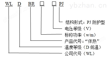 WLDBR-30-220-PJ防護(hù)型自限溫電伴熱帶型號(hào)說明