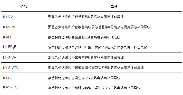 補(bǔ)償導(dǎo)線(xiàn)、補(bǔ)償電纜型號(hào)規(guī)格